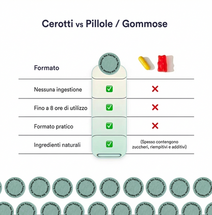 Skim Patches – Cerotti Drenanti Anti Gonfiore