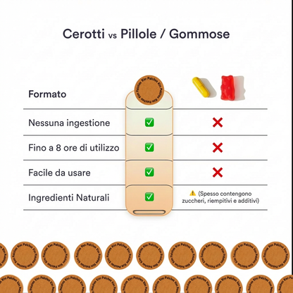 Skim Patches – Cerotti Metabolismo