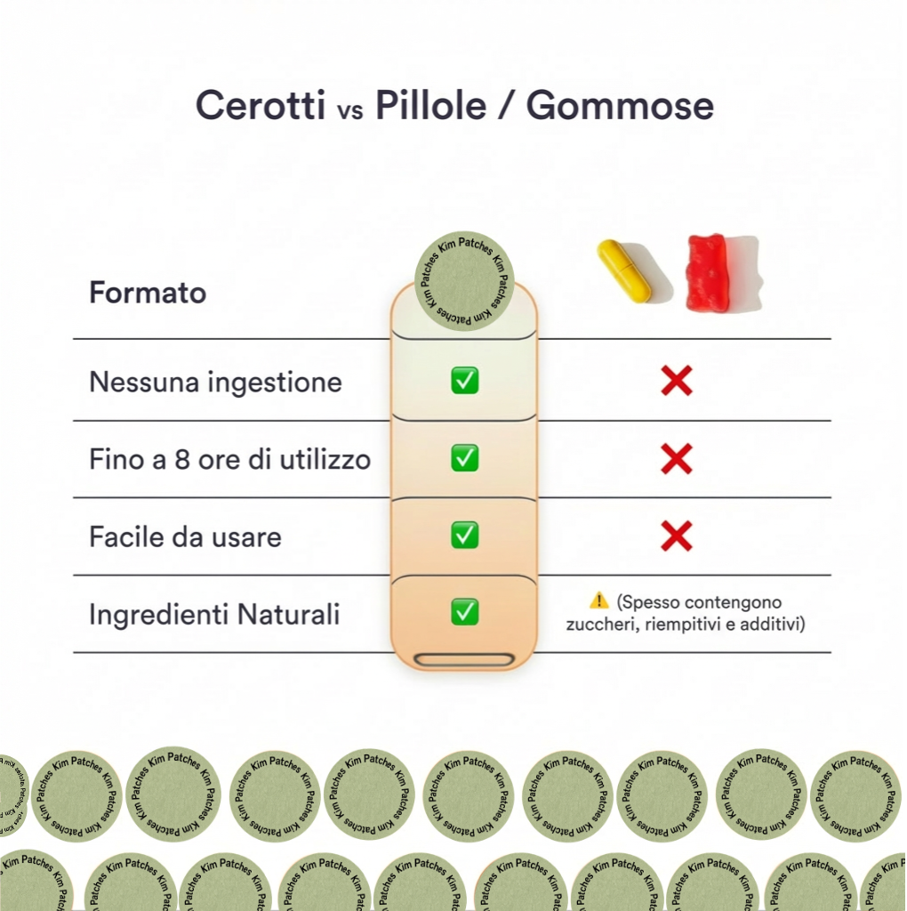 Skim Patches – Cerotti Anti Zanzare