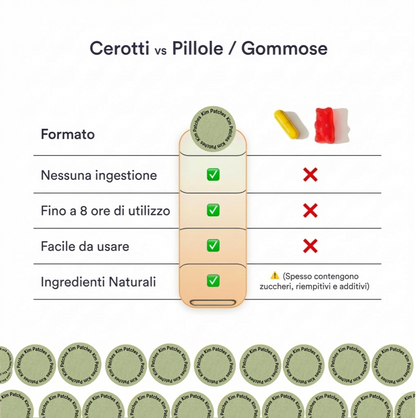 Skim Patches – Cerotti Anti Zanzare
