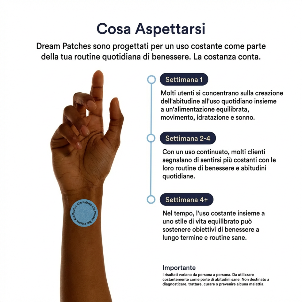 Skim Patches – Cerotti Sonno Profondo