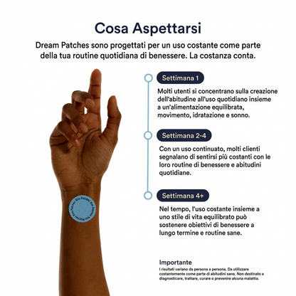 Skim Patches – Cerotti Sonno Profondo