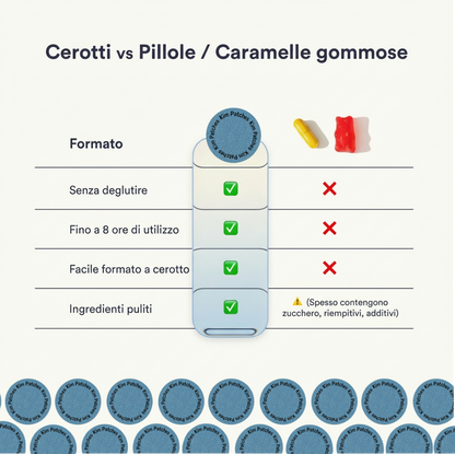 Skim Patches – Cerotti Sonno Profondo